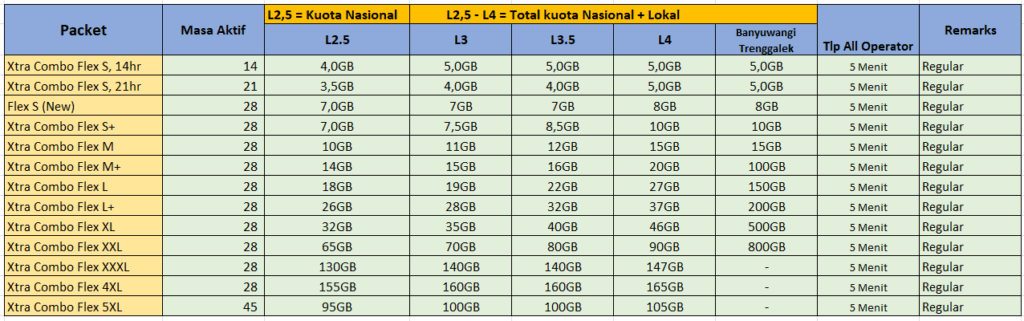 Xl Data Blue XL DATA - SAVEPLUS